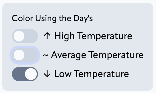 Preview Parameter